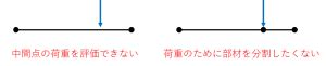 中間梁|【構造解析Tips】CMQを理解する 